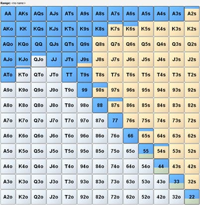 Il mix di tutte le possibili combinazioni