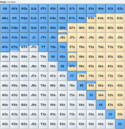 La seconda carta delle possibili mani