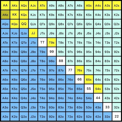 polarised hand range