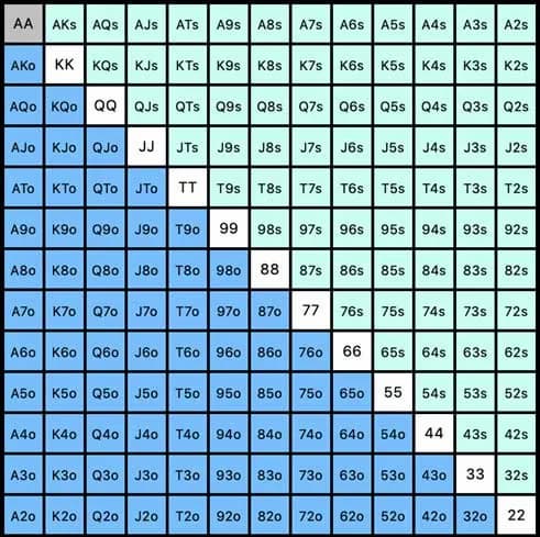 La tabella di colore blue