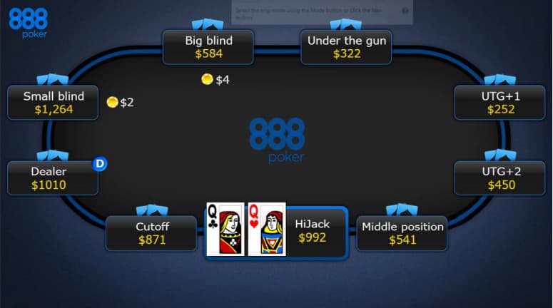 Le posizioni al tavolo