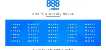Le migliori mani iniziali nell'Omaha