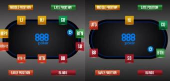 La strategia definita per ogni posizione al tavolo di poker