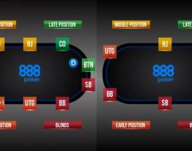 La strategia definita per ogni posizione al tavolo di poker